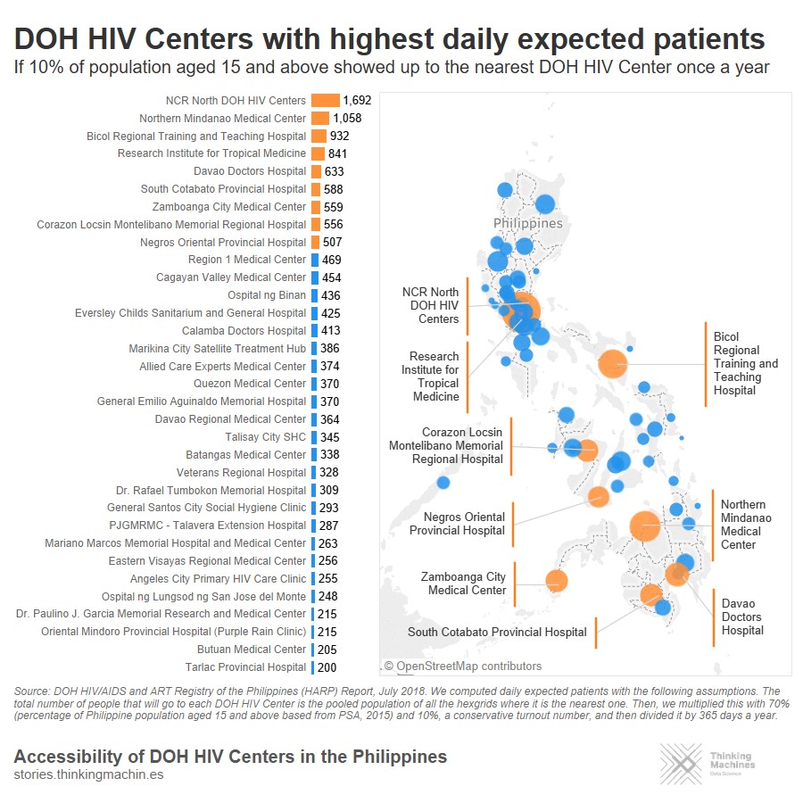 Center Burden