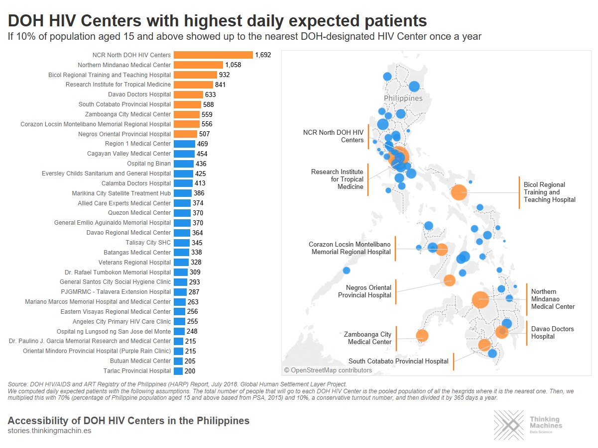 Center Burden