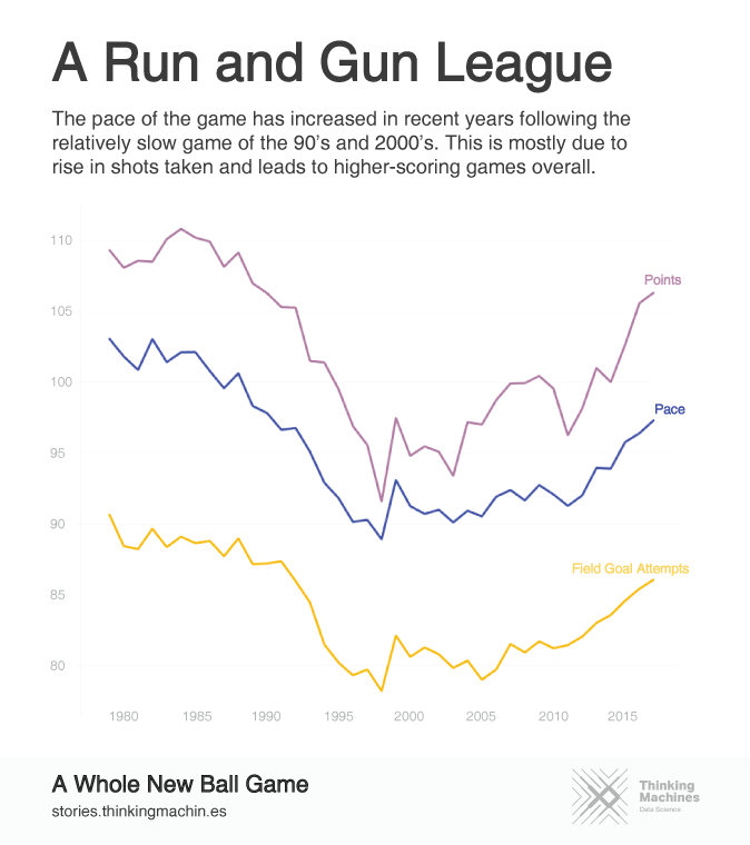 Run and Gun League