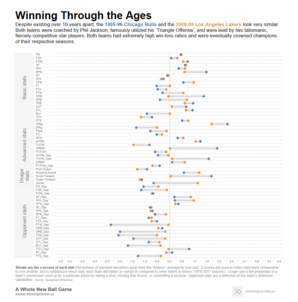 Winning Through the Ages